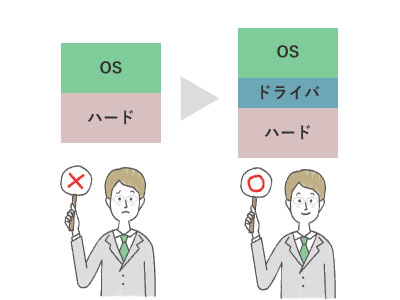 PCでのメール送受信のイメージ画像