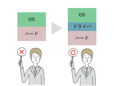 PCでのメール送受信のイメージ画像