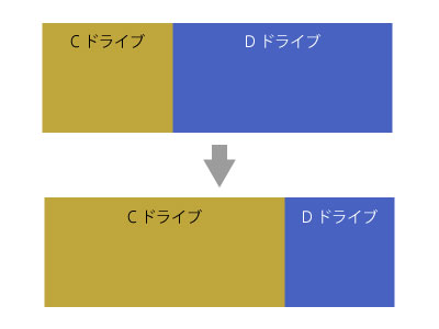 パーティションのイメージ画像