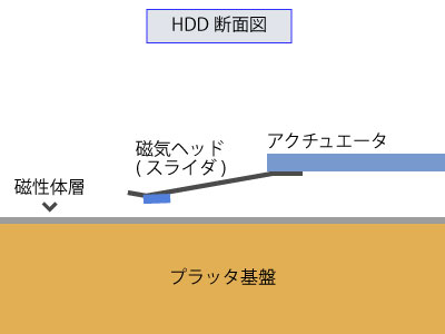 プラッタのイメージ画像