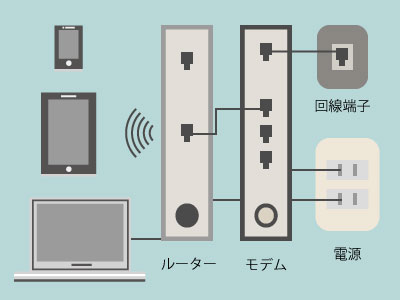 インターネット接続のイメージ画像