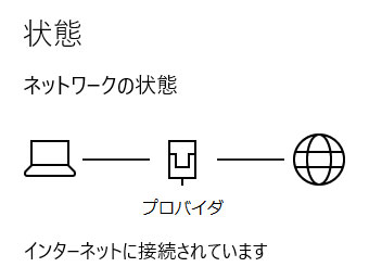 インターネット接続状態